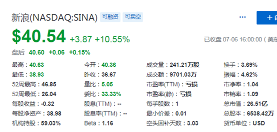 新浪，可能私有化，为什么不第二上市呢？