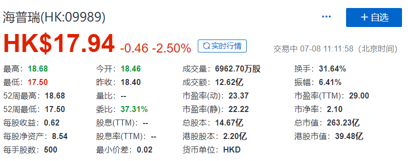 海普瑞(09989)，今年第一家在香港發行H股的A股上市公司，IPO募資40.5億港元