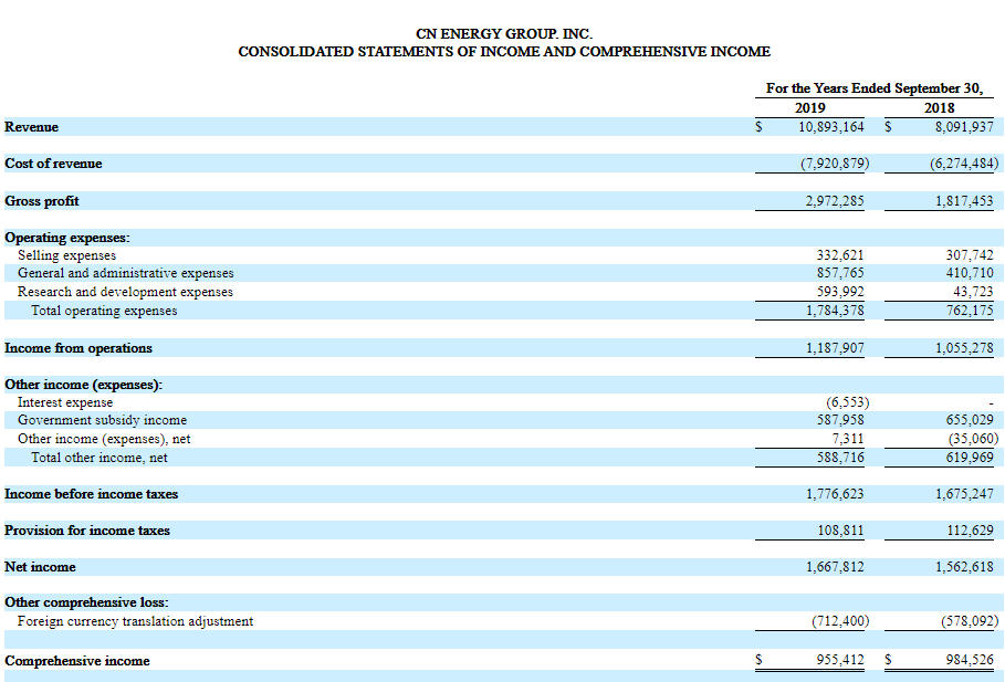 中北能，总部位于浙江丽水的活性炭制造商，递交招股书、拟纳斯达克IPO上市