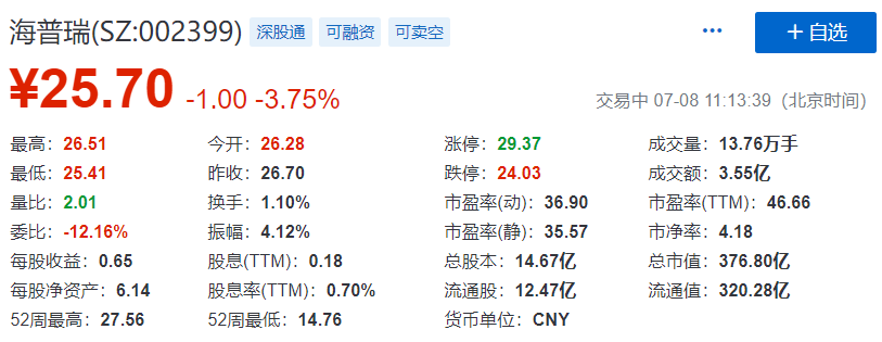 海普瑞(09989)，今年第一家在香港發行H股的A股上市公司，IPO募資40.5億港元