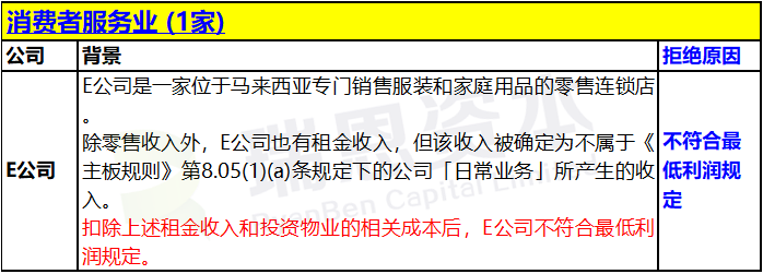 香港IPO上市申请失败：被联交所拒绝的18宗案例汇总 (2019年)