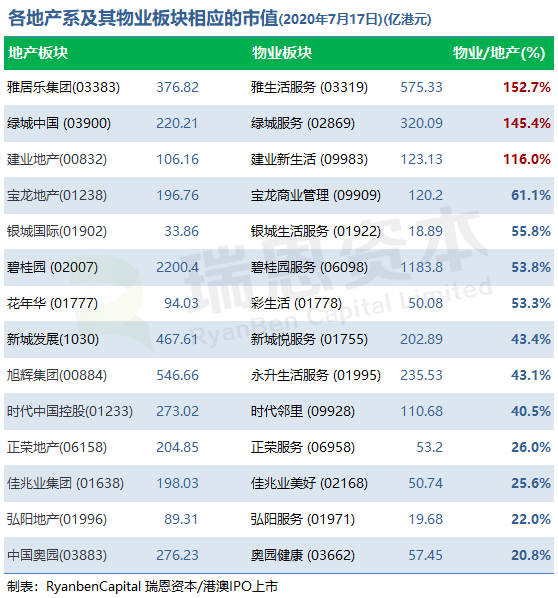 地产建筑行业：每上市一个业务板块，就是打通一个资本平台，平台远比募资重要