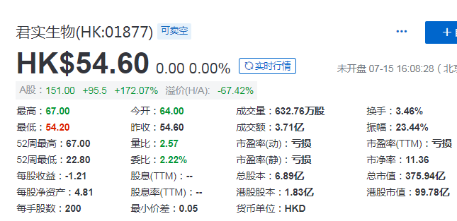 未盈利生物科技公司的資本運作之路，「H+A」可能是首選