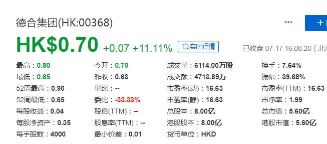 德合集团(00368)，香港领先的装修承建商成功在香港上市，IPO募资1.26亿港元