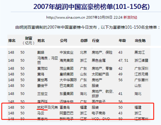 曾與馬雲並列胡潤富豪榜第148位的前富豪，首談上市公司破產清算的原因