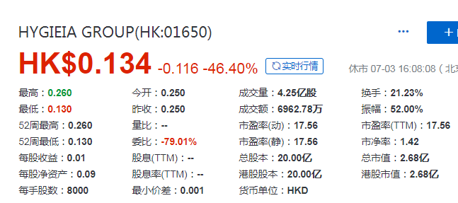 Hygieia Group (01650)，今年第六家在香港上市的新加坡企业，IPO募资1.25亿港元
