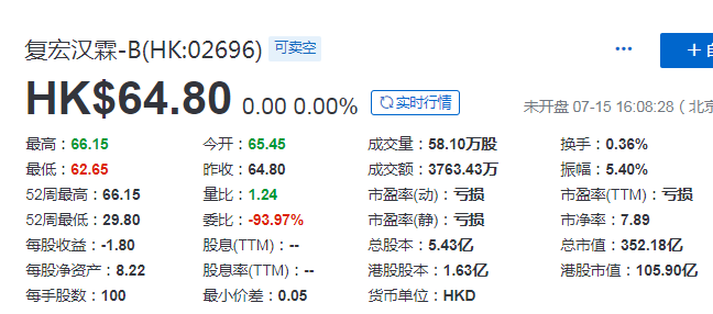 未盈利生物科技公司的资本运作之路，「H+A」可能是首选