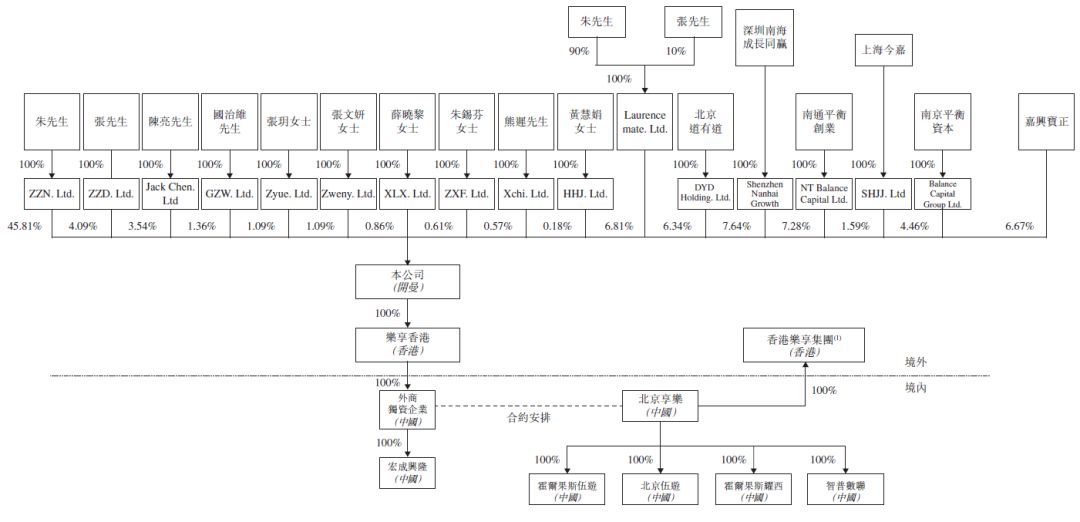 乐享互动，中国最大的效果类自媒体营销服务提供商，再次递交招股书，拟香港主板IPO上市