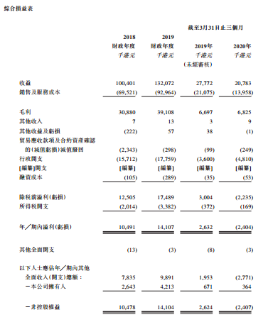 歐智雅醫療，來自香港的綜合醫療工程解決方案提供商，遞交招股書，擬香港IPO上市