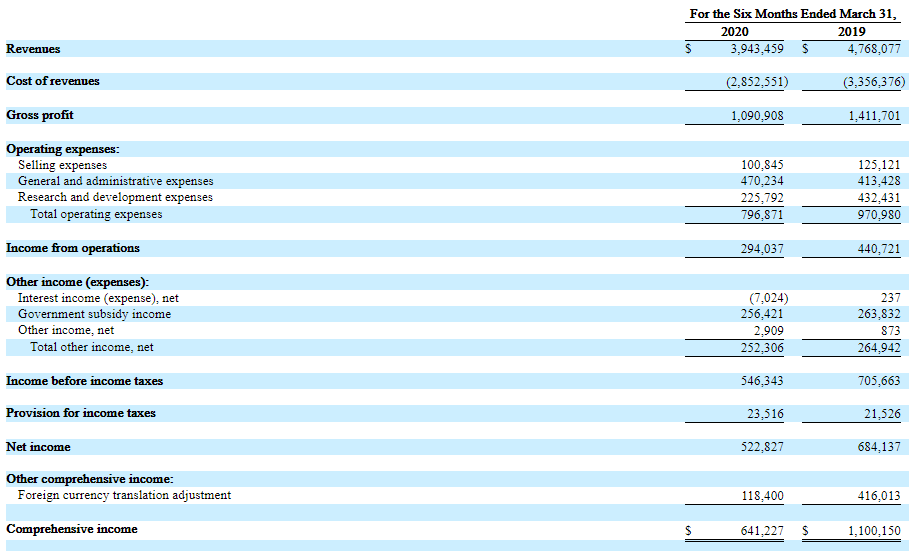 中北能，总部位于浙江丽水的活性炭制造商，递交招股书、拟纳斯达克IPO上市