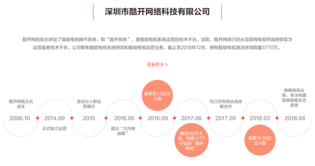 分拆上市：创维集团 (00751)拟分拆酷开网络，在香港或者深圳上市