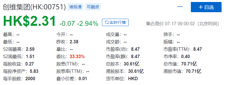 分拆上市：创维集团 (00751)拟分拆酷开网络，在香港或者深圳上市
