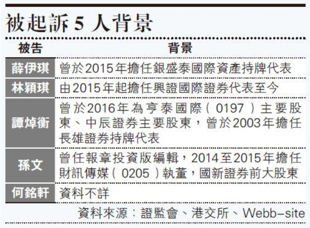 香港证监会：刑事检控5人，最高可囚10年，涉串谋操纵上市公司股价