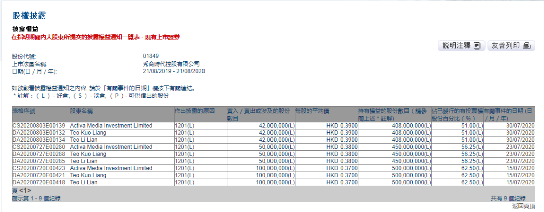 秀商時代控股(01849.HK)，更名於8月20日開始生效