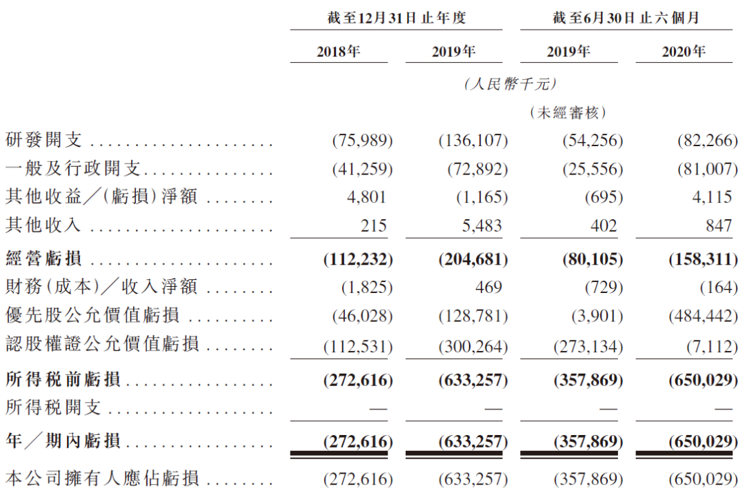 JW Therapeutics 药明巨诺，再一家生物科技公司，递交招股书、拟香港IPO上市