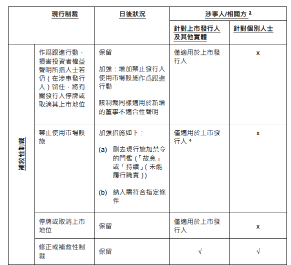 港交所：拟扩大纪律处分权力，倒逼上市公司炒失当高层