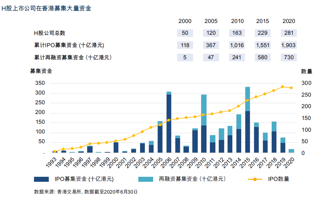 港交所： H股全流通，为香港资本市场的未来发展注入新动能