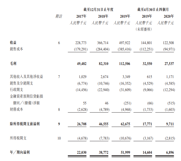岳峰高分子材料，來自江西萍鄉，遞交招股書、擬香港IPO上市
