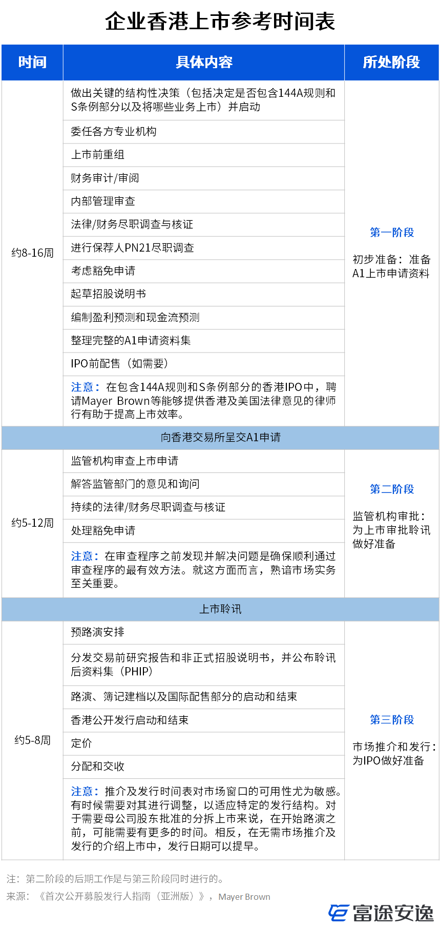 香港IPO，什么角色挑大梁？无「基石投资」，照样百倍认购