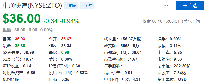 中概股香港第二上市：傳聞13家，9月份可能3家，年底前5家