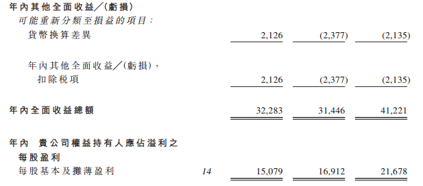 科利实业，中国第三大个人护理电器供应商，第三次递交招股书，拟香港IPO上市