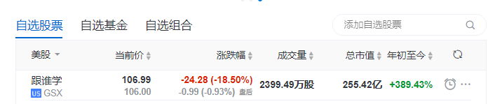 再遭狙击，「跟谁学」昨暴跌18.5%，但其2020年涨幅仍高达389%？(附做空报告)