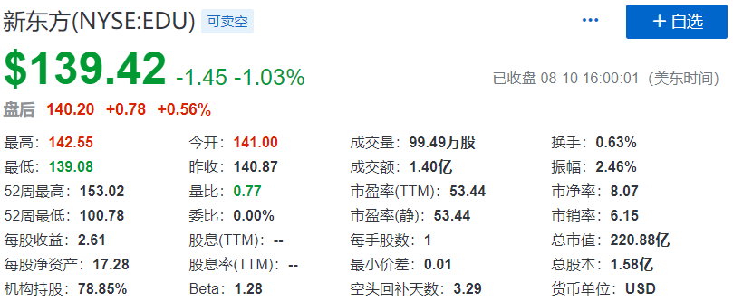 中概股香港第二上市：傳聞13家，9月份可能3家，年底前5家