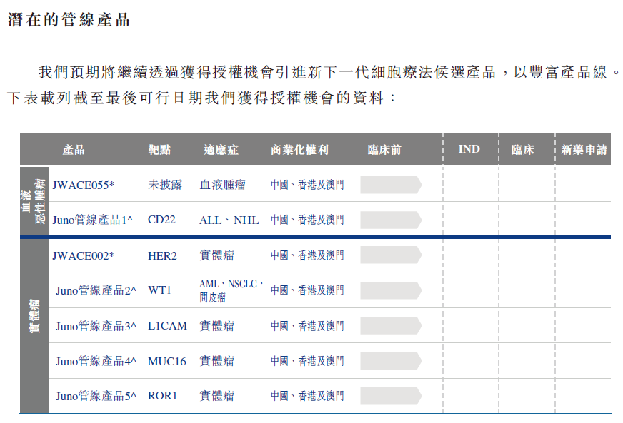 JW Therapeutics 药明巨诺，再一家生物科技公司，递交招股书、拟香港IPO上市