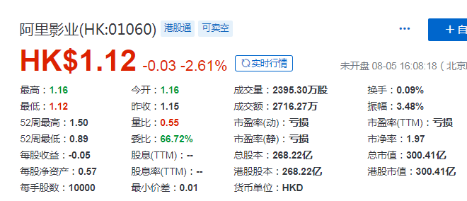 阿里影业：将从新交所主板自愿除牌，只保留香港上市地位