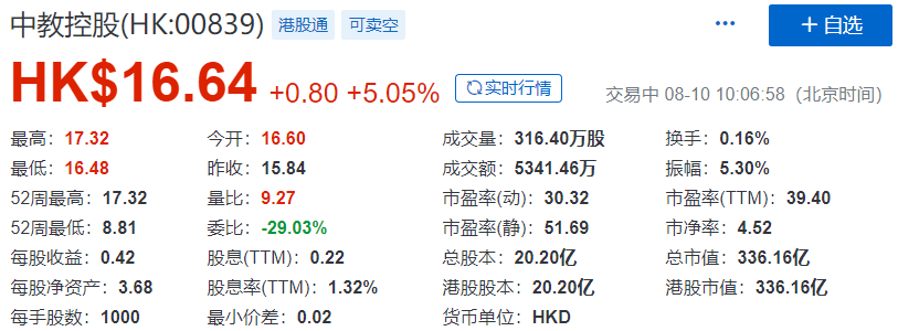 教育企业并购：中教控股(00839)斥资15亿港元，收购海南两所学校