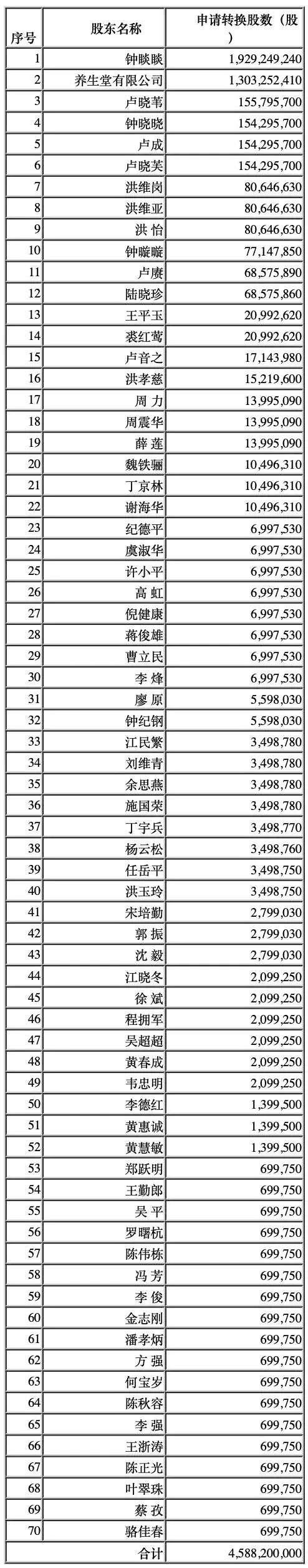 農夫山泉：傳已通過港交所的上市聆訊，預期9月4日在香港IPO上市