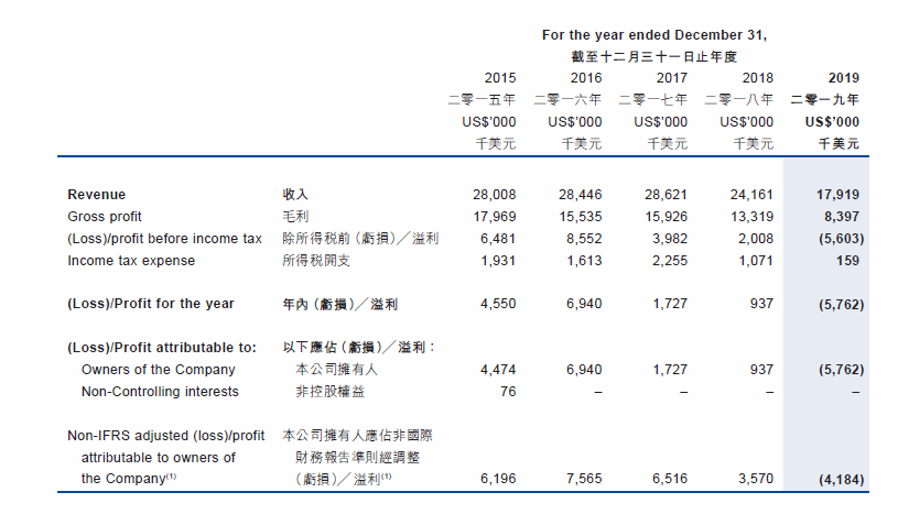 两家香港上市「游戏公司」的恩怨情仇，昔日伙伴对薄公堂