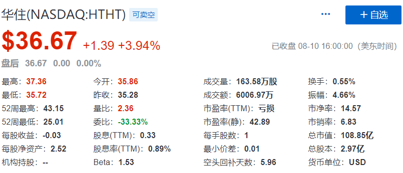 中概股香港第二上市：傳聞13家，9月份可能3家，年底前5家
