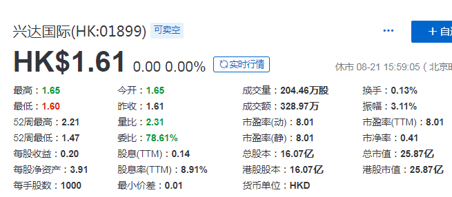 分拆上市：兴达国际(01899)，拟分拆旗下业务赴A股上市