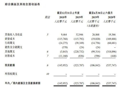 德琪医药，创新抗肿瘤生物科技公司，递交招股书、拟香港IPO上市