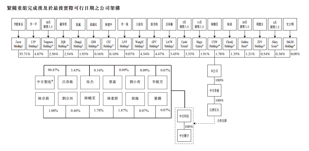 中至遊戲，江西最大的棋牌遊戲運營商，再次遞交招股書，擬香港IPO上市