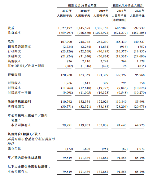 唐钢气体，来自河北唐山的工业气体供货商，再次递交招股书、拟香港IPO上市