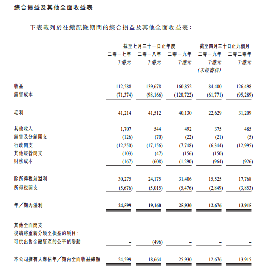 富元控股，香港最大资讯科技及电子产品回收翻新公司，再次递交招股书，拟香港IPO上市