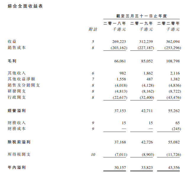 科利实业，中国第三大个人护理电器供应商，第三次递交招股书，拟香港IPO上市