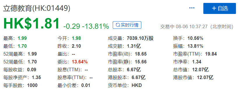 立德教育，黑龙江民办高校在香港成功上市，IPO募资3.50亿港元