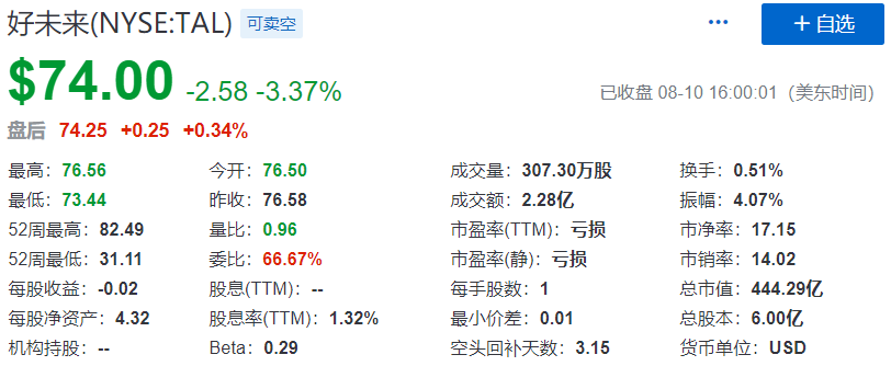 中概股香港第二上市：傳聞13家，9月份可能3家，年底前5家