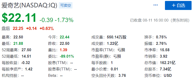 愛奇藝：傳正與瑞信商討香港第二上市，百度控股，小米、高瓴參股