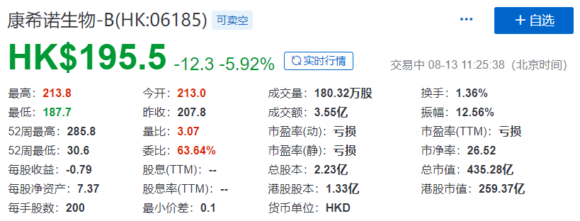 生物科技「A+H」已成趨勢：康希諾，登陸科創板；百奧泰，已獲H股小路條