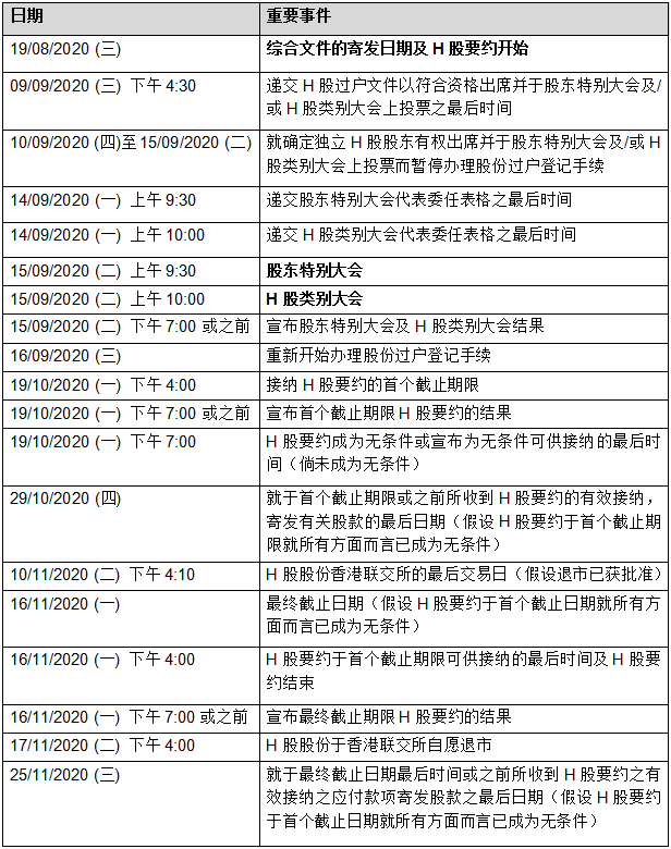 研祥智能(02308.HK)，将召开股东大会审议「私有化」方案