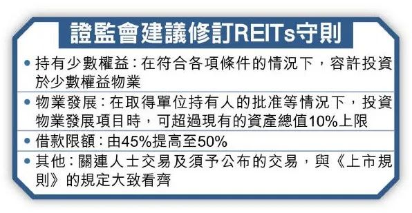 香港「房地產信託」投資研寬限，業界支持