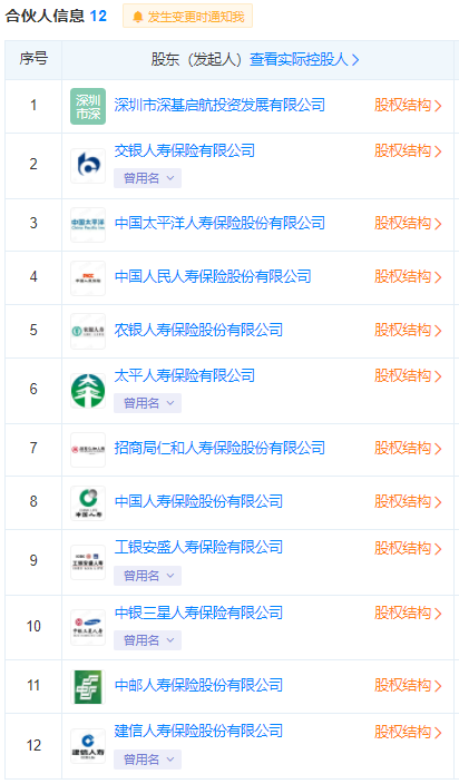 11家寿险参与共设股权投资私募基金，出资339亿