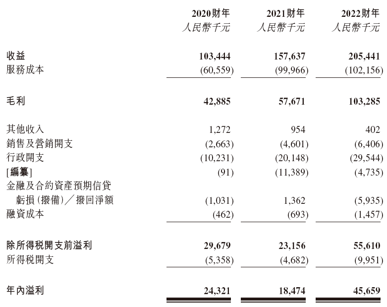华视传媒，来自湖北武汉，递交招股书，拟香港IPO上市