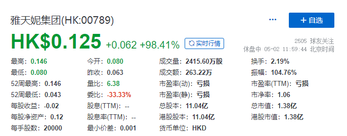 上市公司控股股东，拟出售逾64%控股权