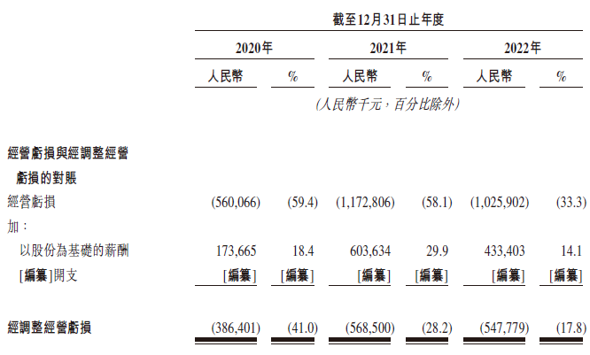 AI独角兽「第四范式」，第四次香港IPO上市递表，高盛退出保荐