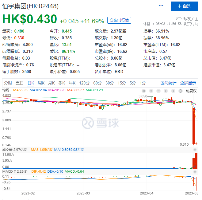 上市公司控股股东股份遭强制出售，昨日暴跌89%